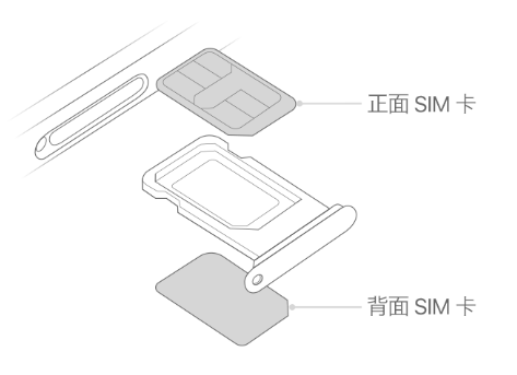 李沧苹果15维修分享iPhone15出现'无SIM卡'怎么办 