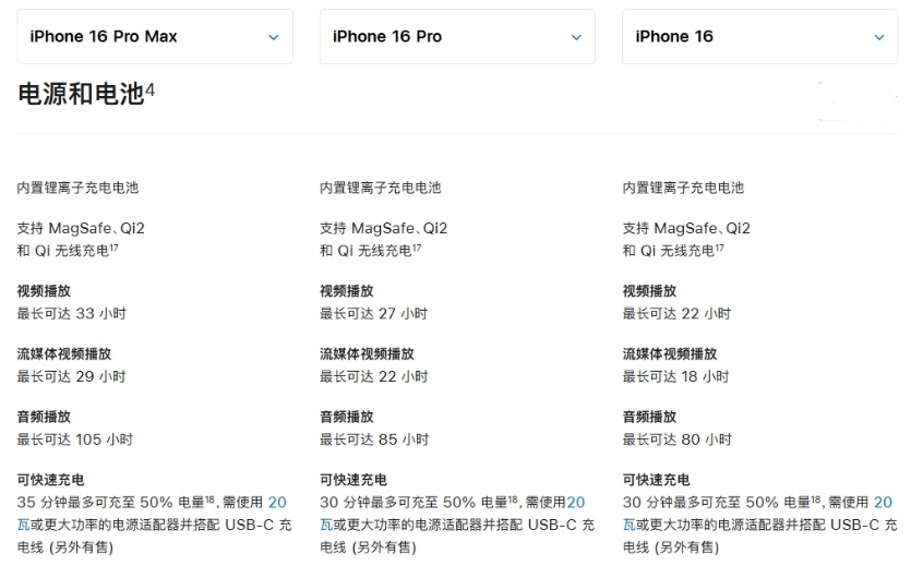 李沧苹果手机维修分享 iPhone 16 目前实测充电峰值功率不超过 39W 